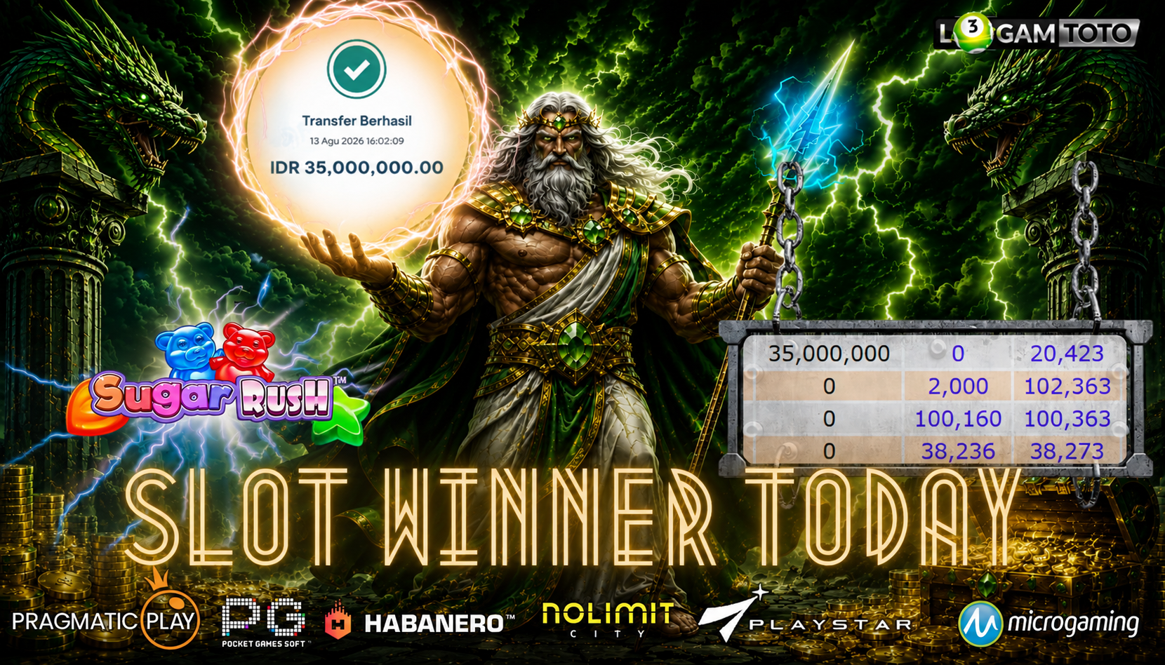 SELAMAT KEPADA MEMBER SETIA LOGAMTOTO BERHASIL JACKPOT 35.000.000 di PERMAINAN SUGAR RUSH